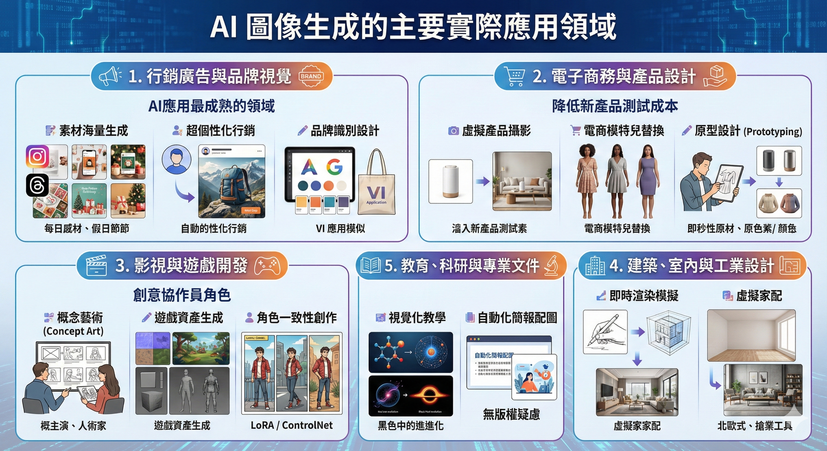 AI圖像生成的主要應用領域